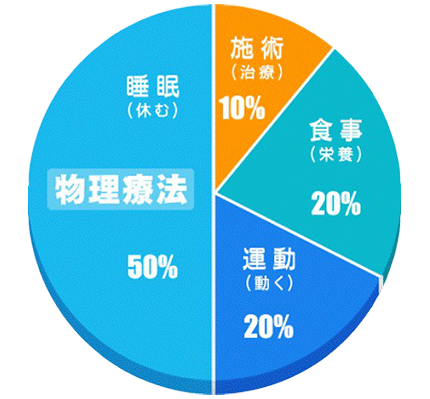 カイロプラクティックリラクゼーションマクロビファスティング